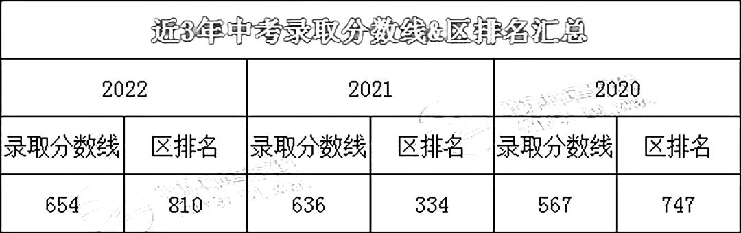 参考丨人大附招生多少人？2023区排名多少建议报考？