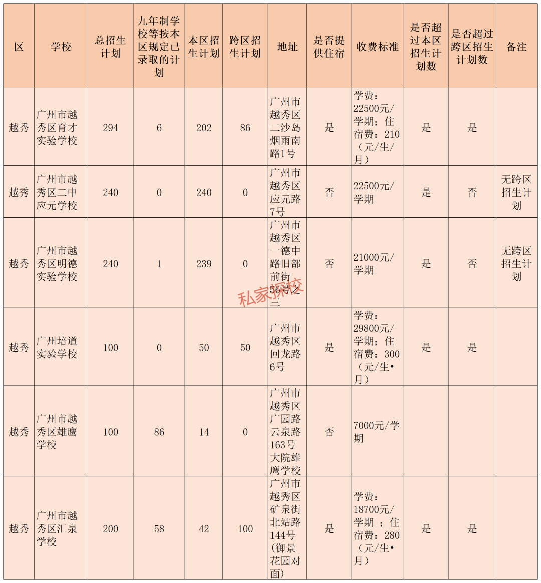 招生计划、学费……越秀区民办初中报读攻略！