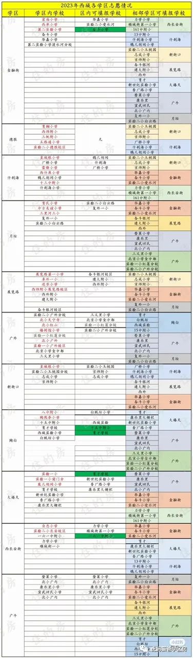 2023年西城幼升小11个学区多校可填志愿小学