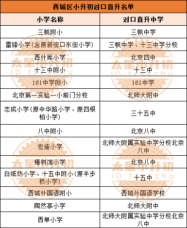 西城多所小学可对口直升初中校！2024小升初家长赶紧看