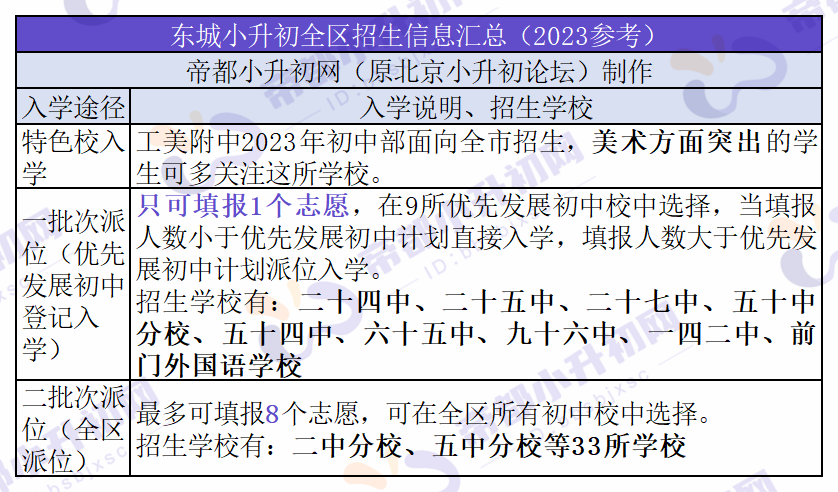 二中分/五中分等热门校全区可填报！2024年小升初提前看→