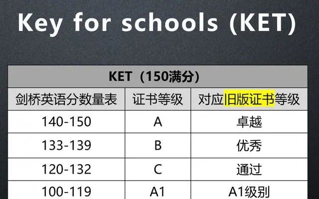 剑桥KPF答疑篇|备考KET哪个板块最容易丢分？
