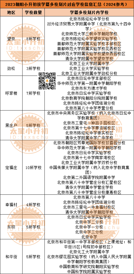 朝阳多校划片对应初中校名单亮相，2024小升初家长提前知