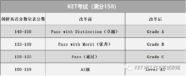 KET【评分标准】解读|阅读(Reading)