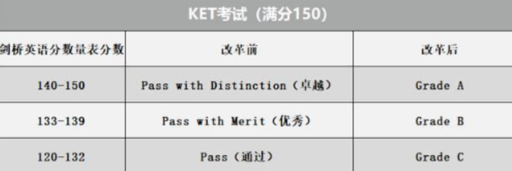新版KET分数计算公式详解