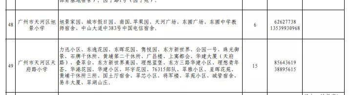 广州南沙发布学位预警！天河番禺也有