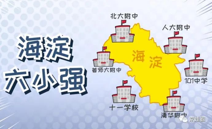 2023海淀六小强高中招生情况