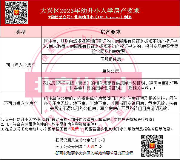2024年大兴区幼升小哪些房产可作为入学依据？哪些是房产雷区？