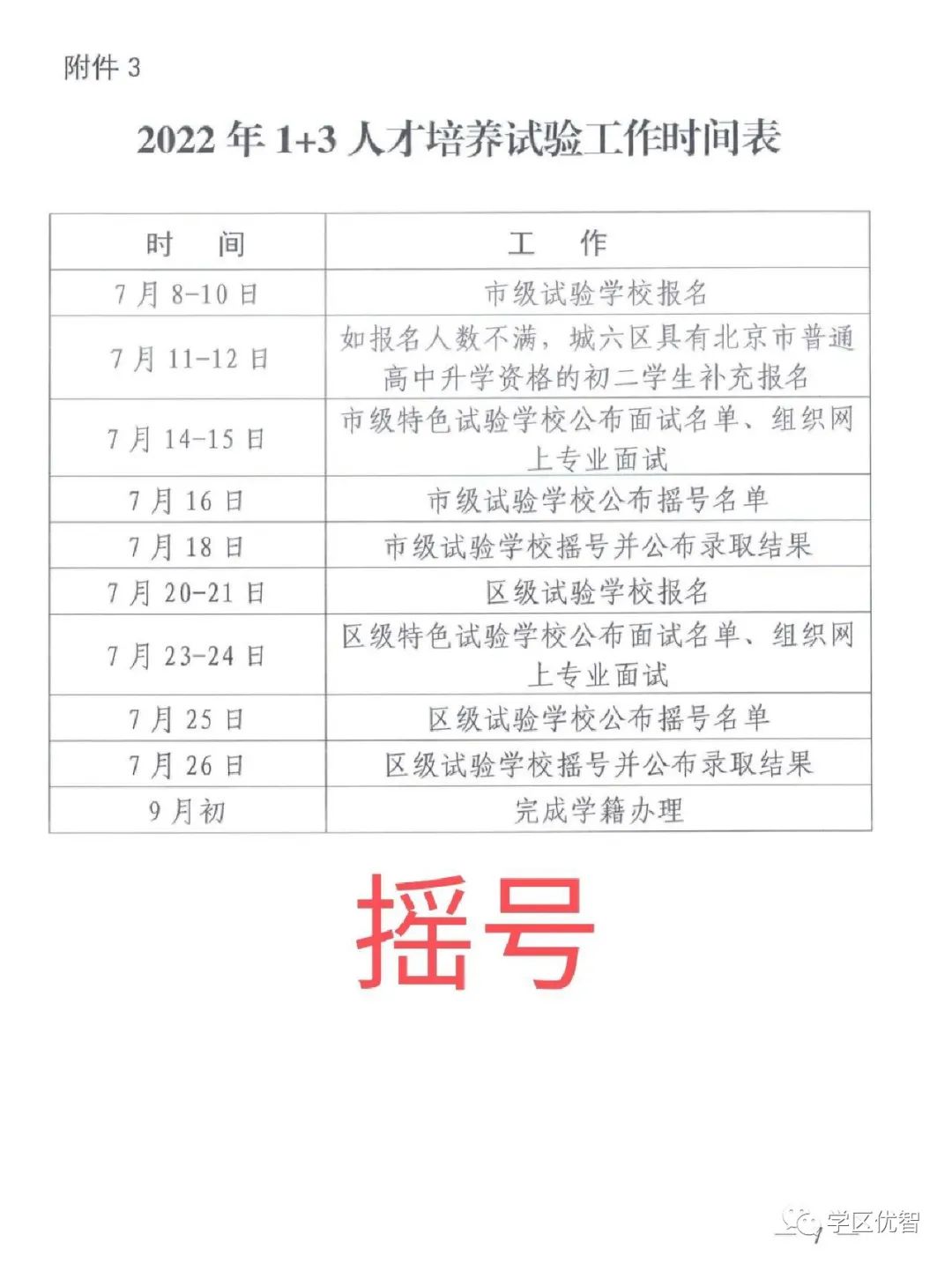 2023年1+3项目学校有哪些？市级可以跨区报考
