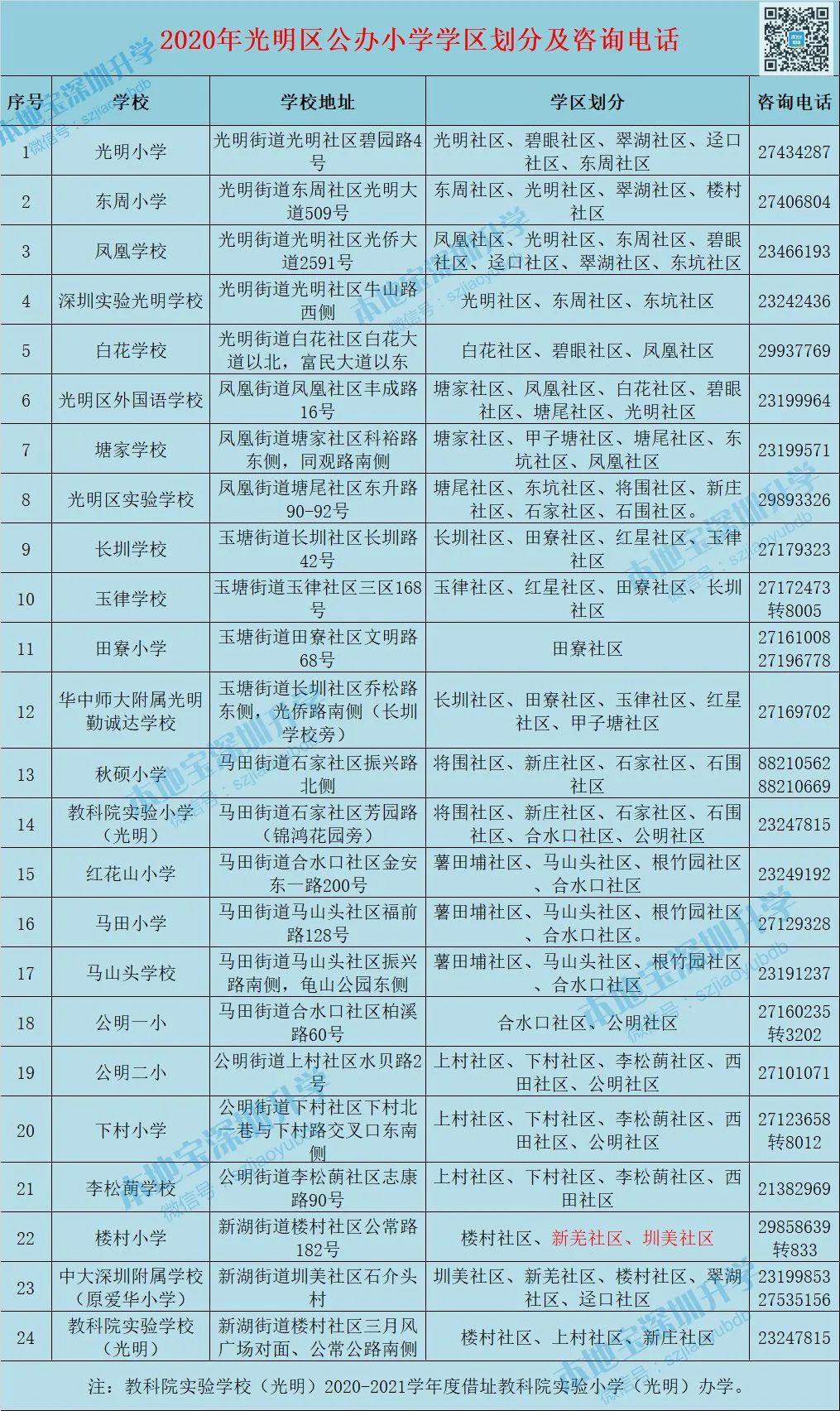 深圳光明区小学初中招生范围