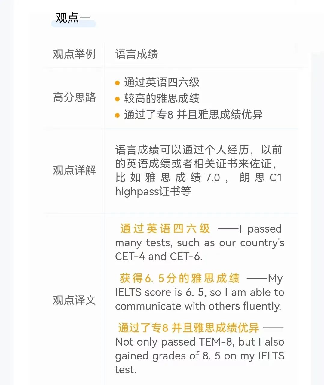 【朗思B2申请信】写作高分技巧
