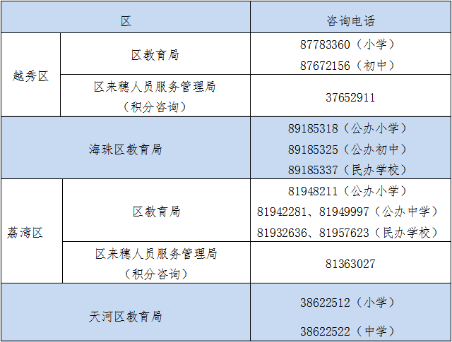 后天开始！广州民办初中网上报名指引来了
