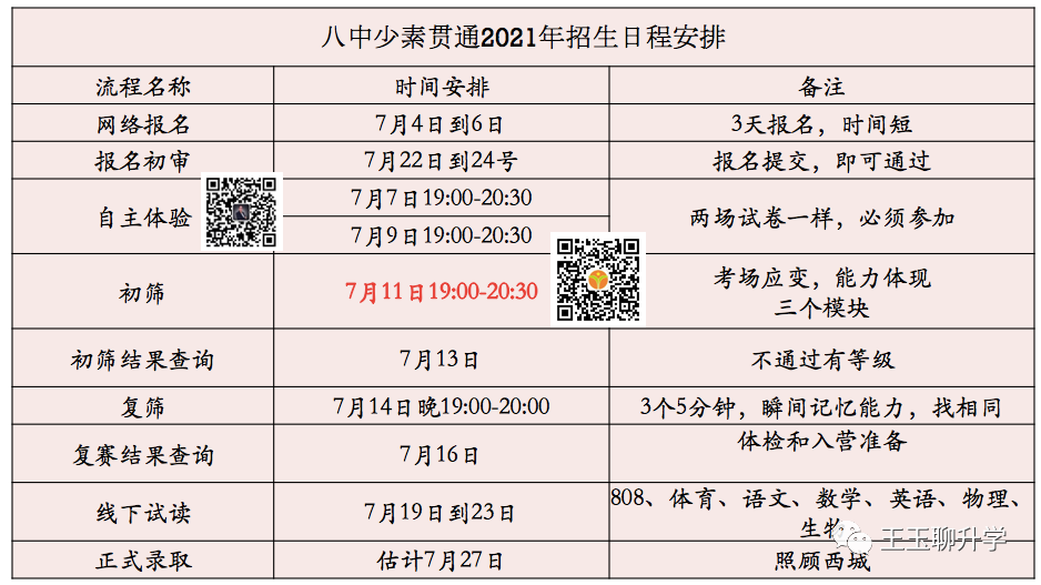 2022年上岸八中方式－八中少素（内含历年KS真题）