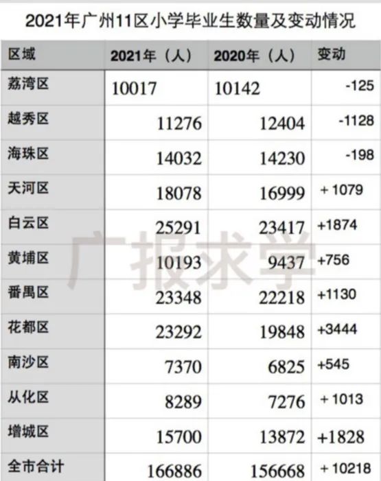 明年小升初新增超万人，摇号竞争将更激烈！该做什么准备？