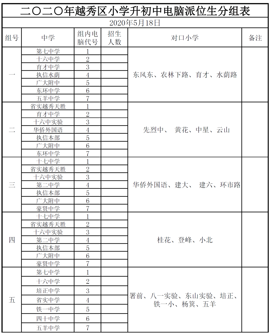 最新！准初一家长注意了，11区地段直升、派位分组表一览