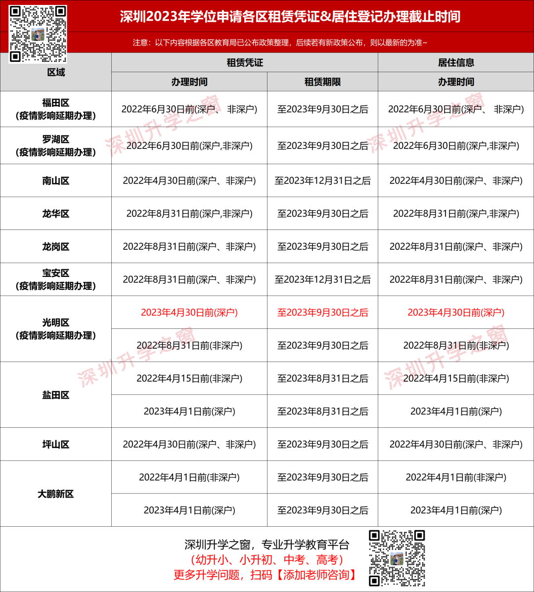 不符合这些要求！居住信息申请不了学位！附申请材料清单一览