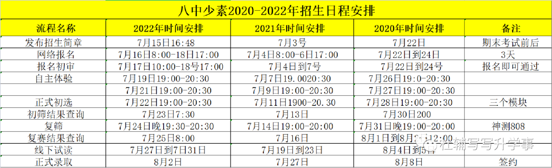 八素八少知多少