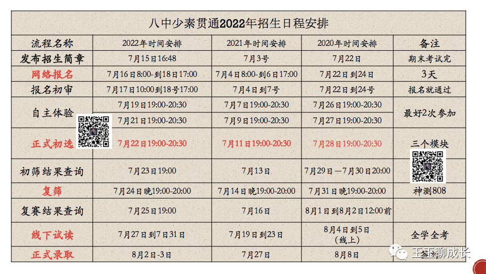 2022年八中少素复盘，扩招1少2素2贯通！