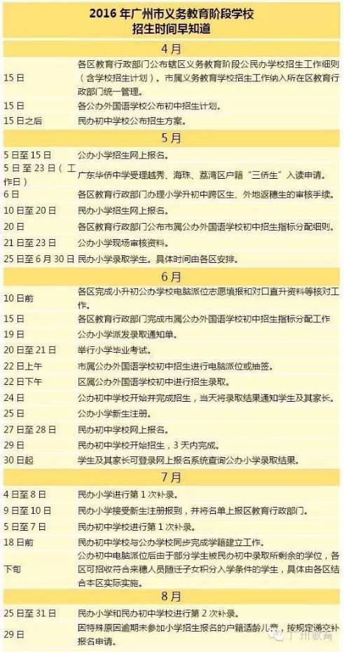 教育 | 越秀区民办初中、小学招生安排新鲜出炉！