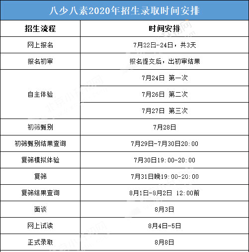 家长们最关心的8少8素入学问题集锦！