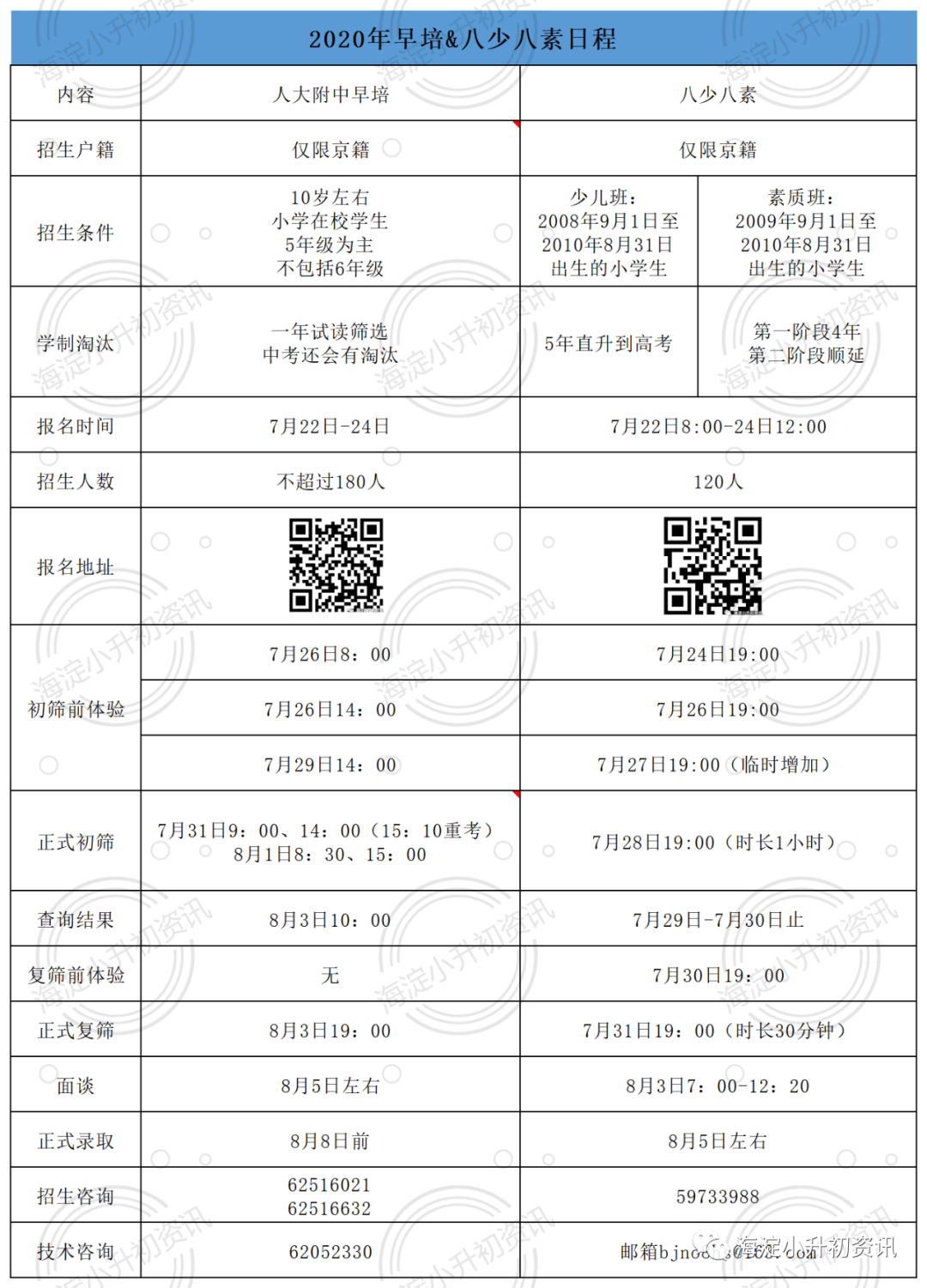 收藏！2020年早培&amp八少八素盘点总结