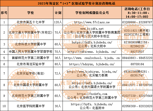 海淀区2023年“1+3”项目招生学校&amp招生计划公布，小升初家长提前了解