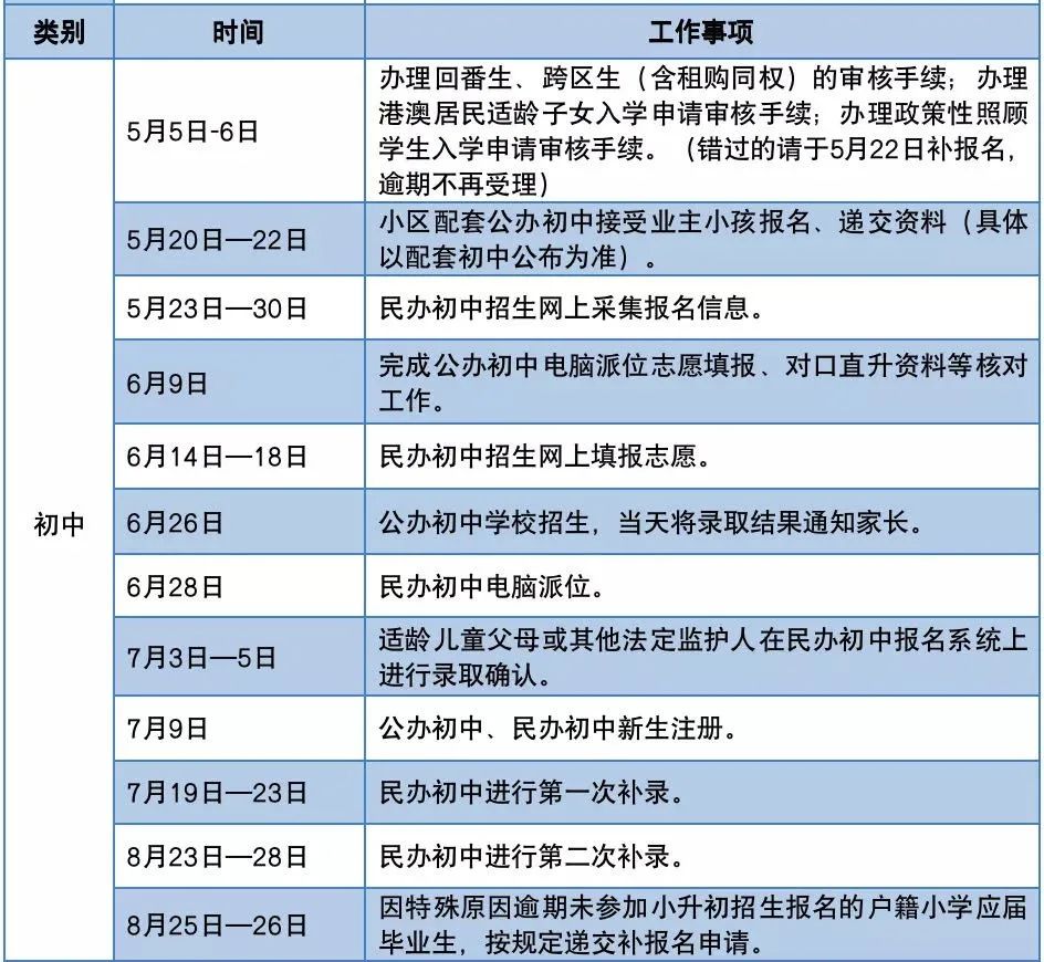 5月23号广州民办初中开始报名！错过就不能摇号了！附操作流程