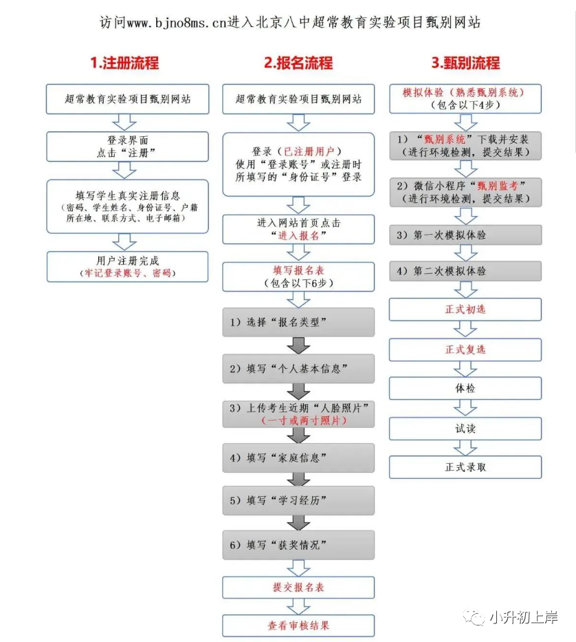 2023八少八素备考必读：招生及考察内容汇总，建议收藏