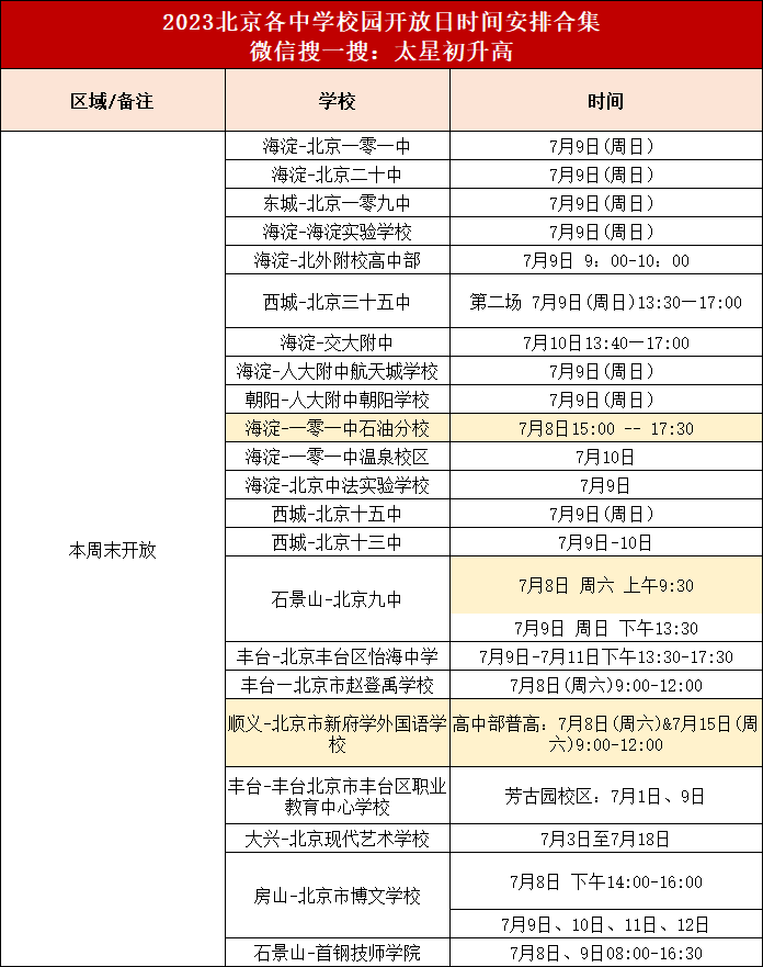 开放日丨新增4所，本周共有22所学校开启校园开放日！