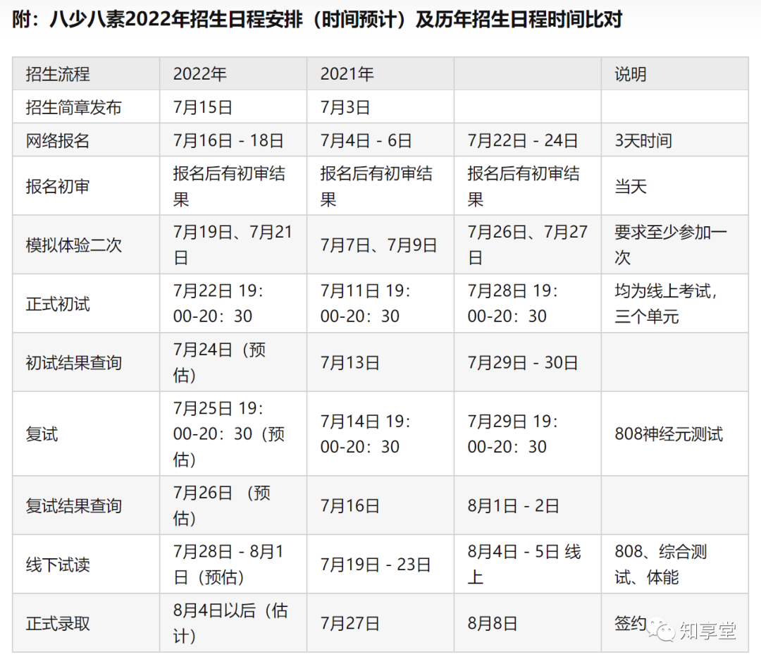 2022八少八素复试备考指南--808神经元测试--一篇文章讲清楚