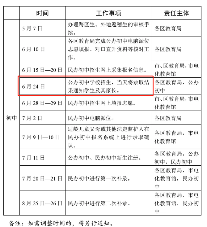 2020年越秀、海珠公办初中招生电脑派位完成！广外实验录取结果及学位确认！