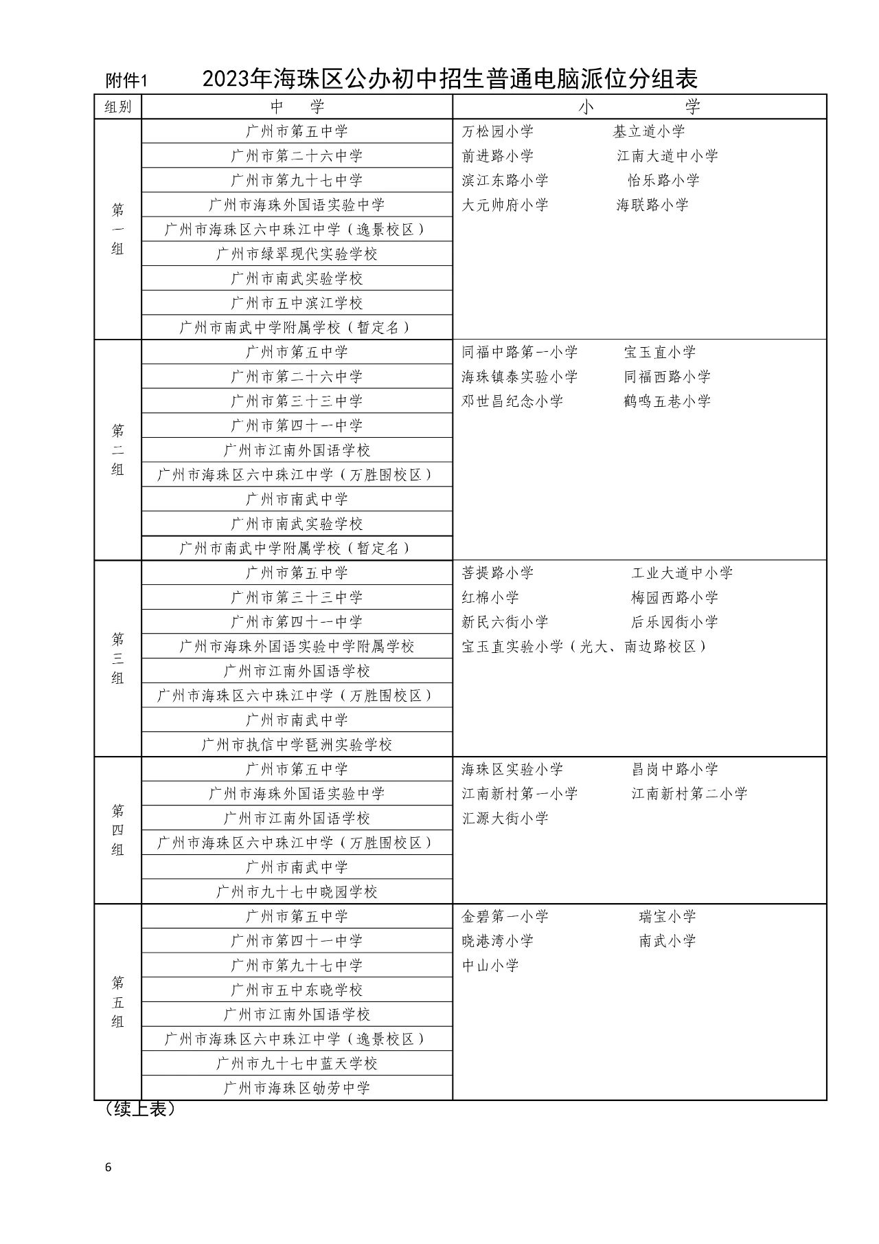 海珠小升初派位表出炉，有几点变化
