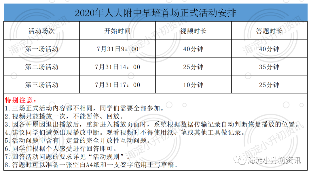 八少八素复筛遇上早培初筛！如何见缝插针