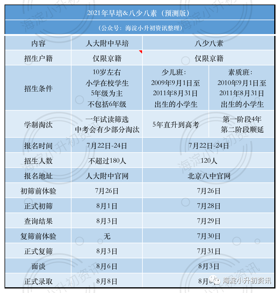 人大附早培&amp八少八素报名关键点！除了时间还有这些～