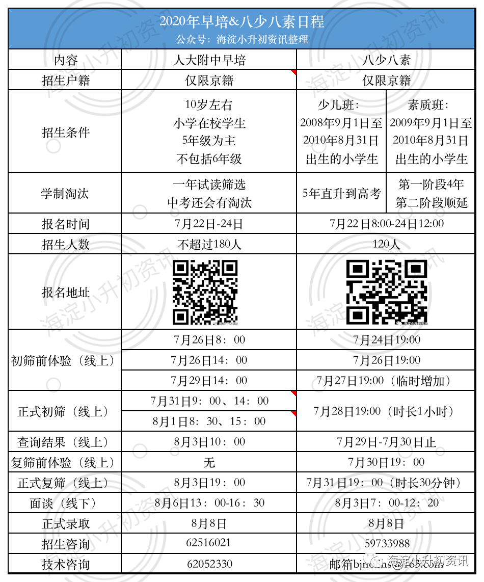3-5年级！人大附中早培&amp八少八素提前备战