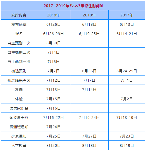 2021八少八素备考全攻略！附往年入营真题＋答案