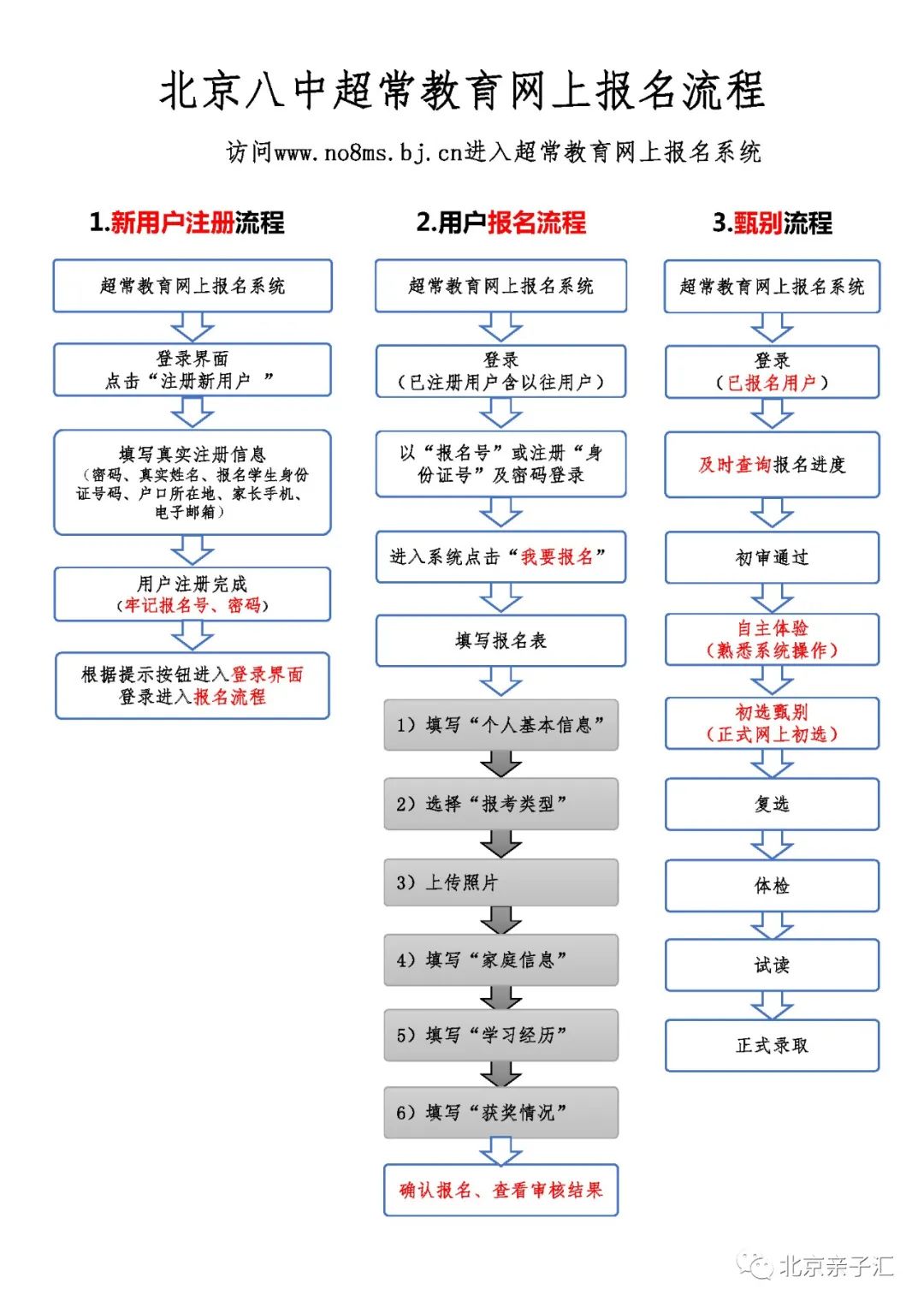 八少八素上岸分享和备考情况！