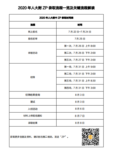牛娃聚集地的“ZP”、“八少八素”是什么？一文做简单了解！