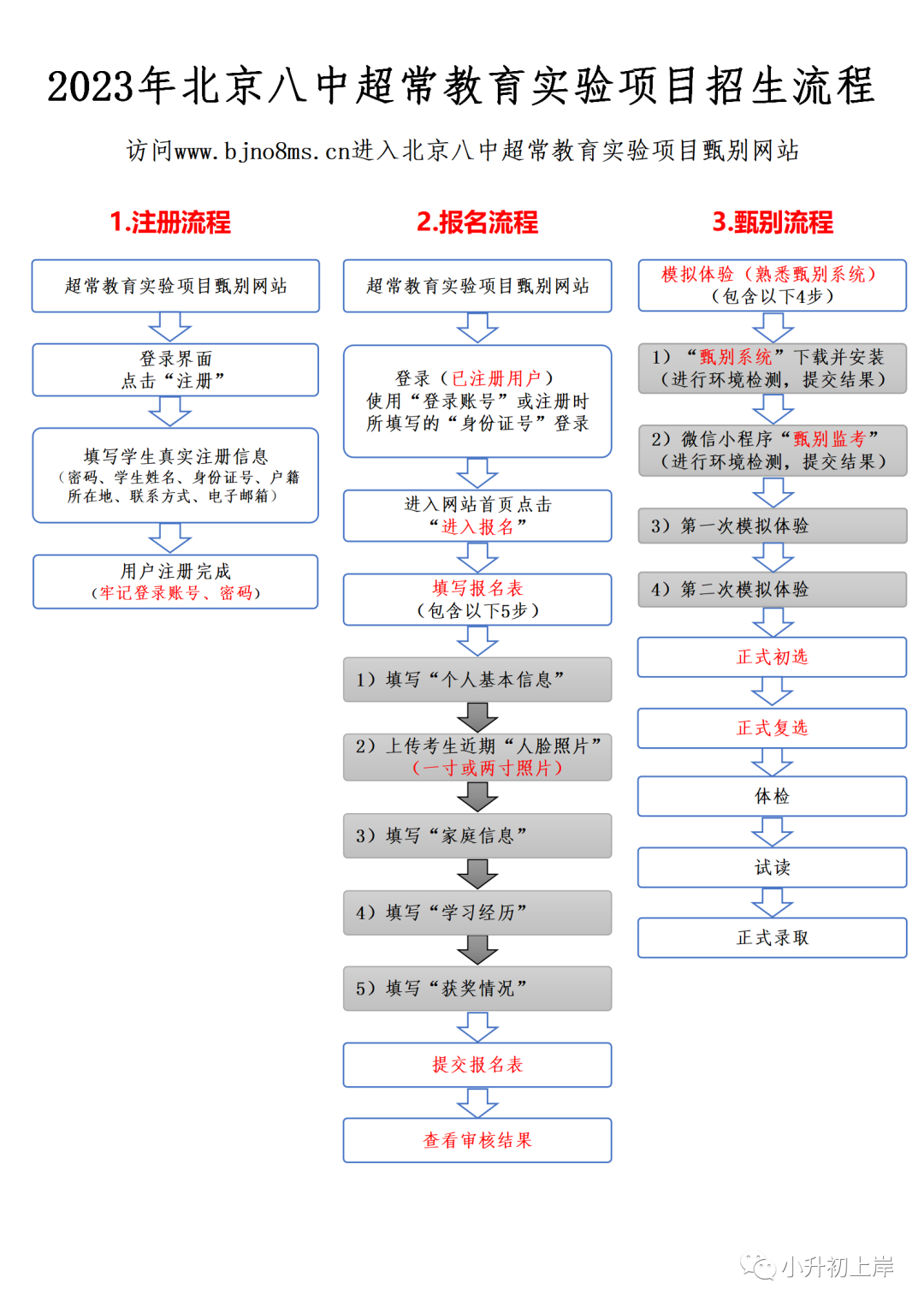 2023年八少八素报名已开启！