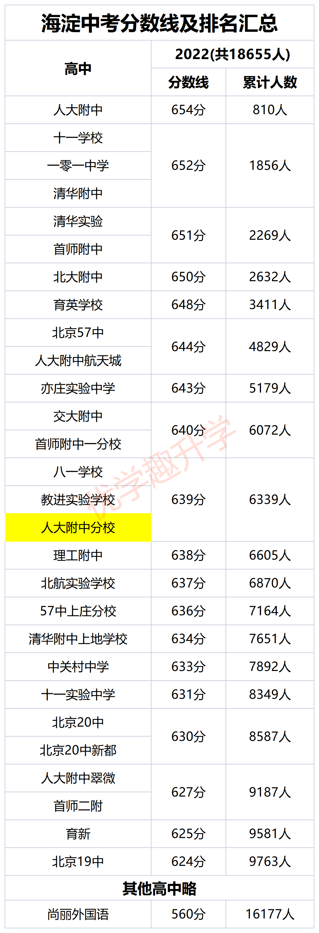 北京人大附中分校