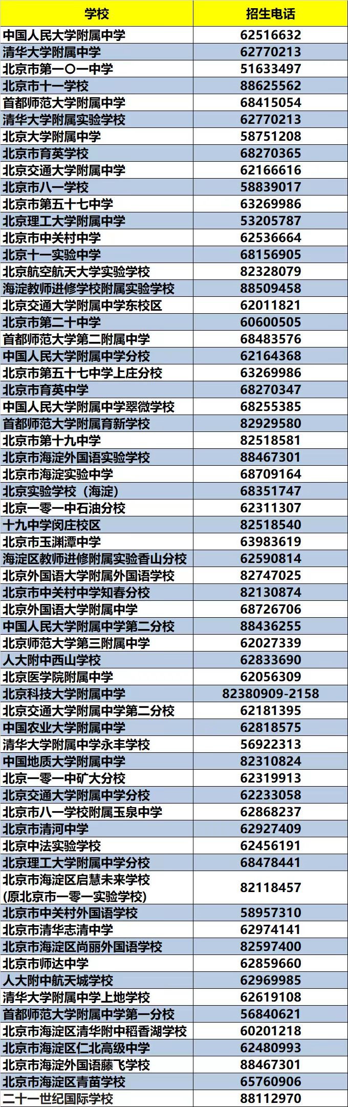 北京市部分高中校联系电话！