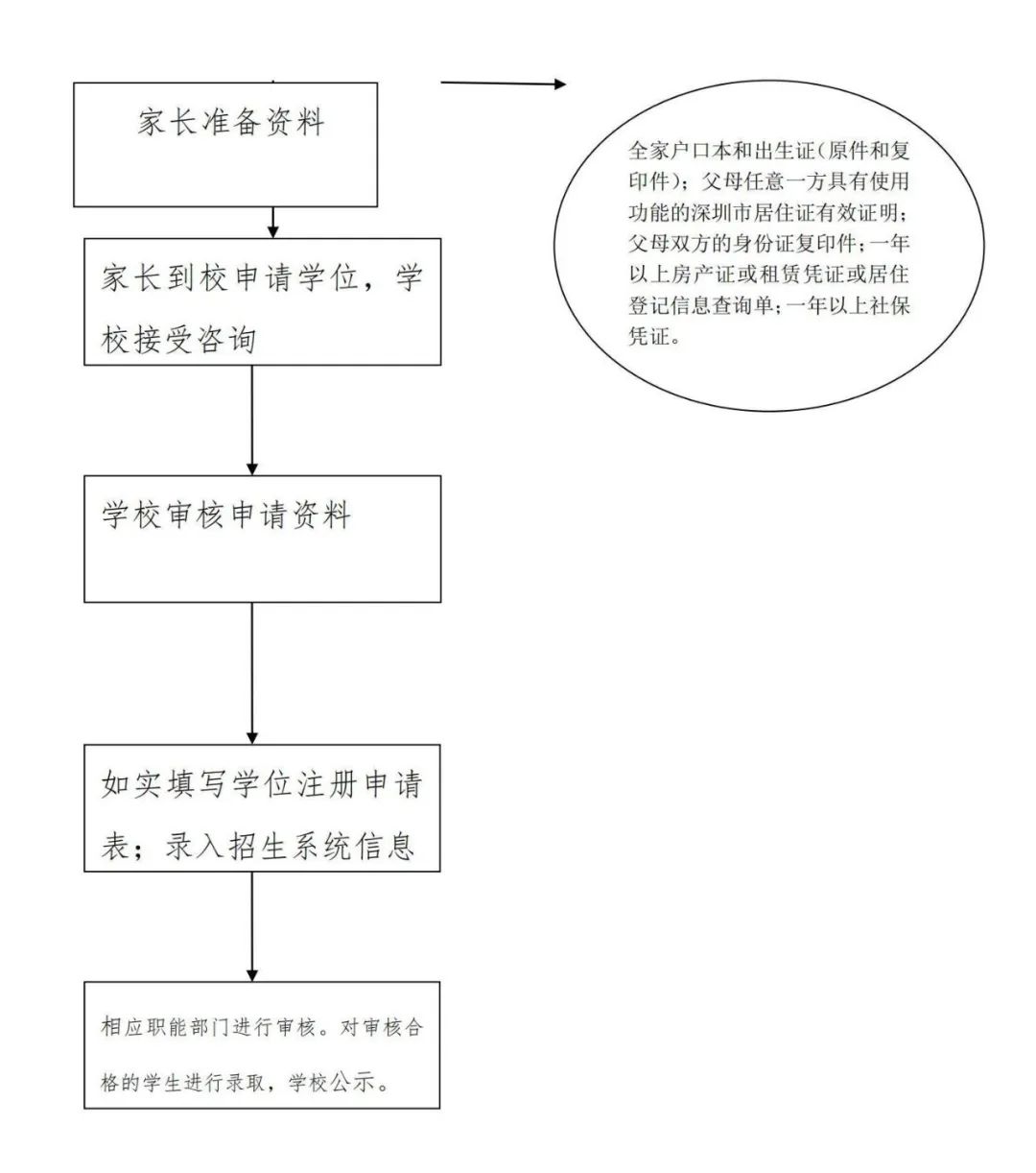 深圳市宝安区龙山学校2023插班招生公告