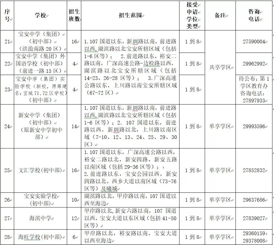 宝安区公办校招生范围
