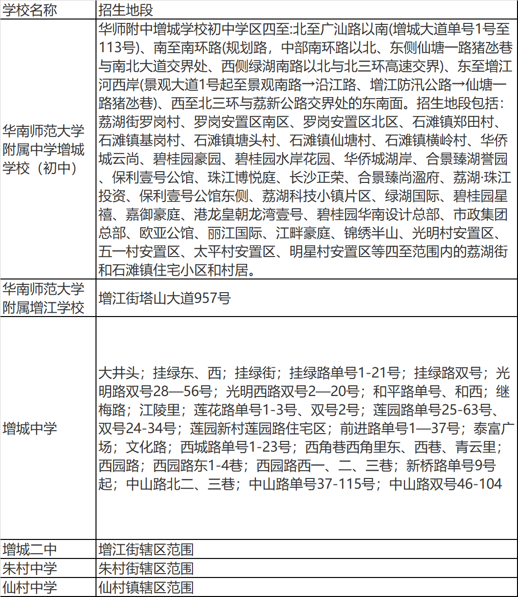 新变化！增城区这六所学校面向全区招生！