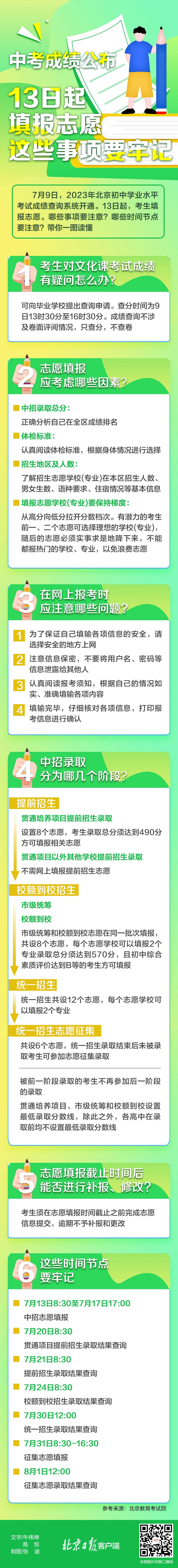 一图读懂北京中招的填报志愿