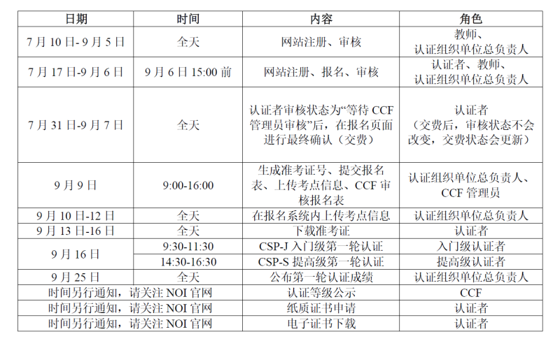 中国计算机学会关于CSP-J/S 2023第一轮报名的通知