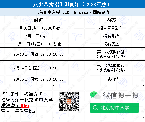 2023“八少八素”报名→模拟体验→初选时间已定！内附考查资料...