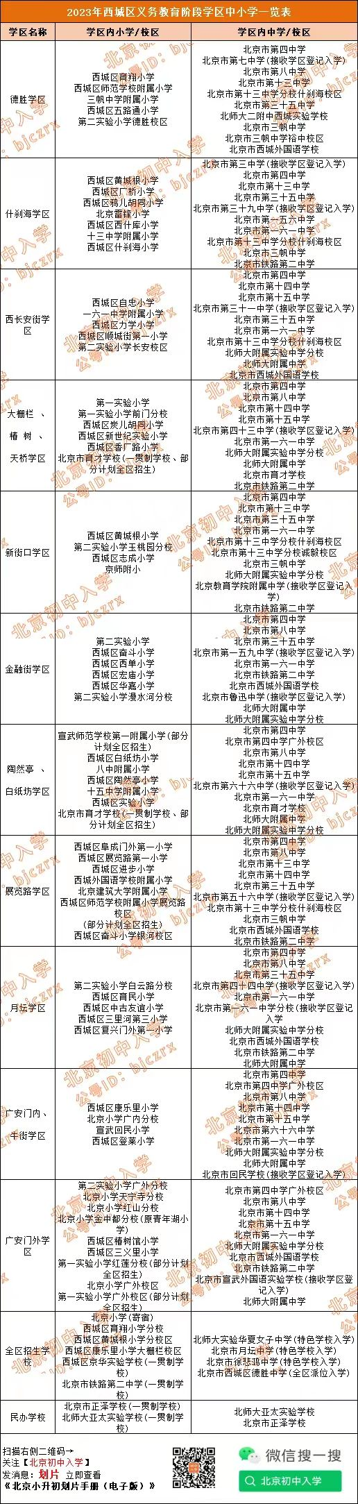 西城11大学区如何划分？2024年小升初家长能选哪些初中校