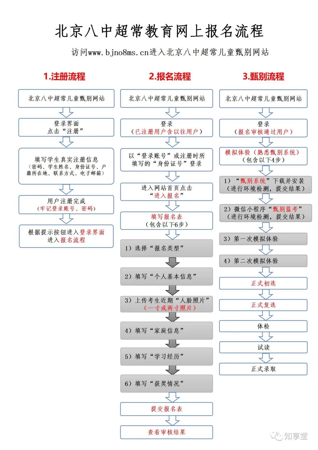 2022年“八少八素”备考指南系列之----两次模拟体验（熟悉甄别系统）的小白操作说明