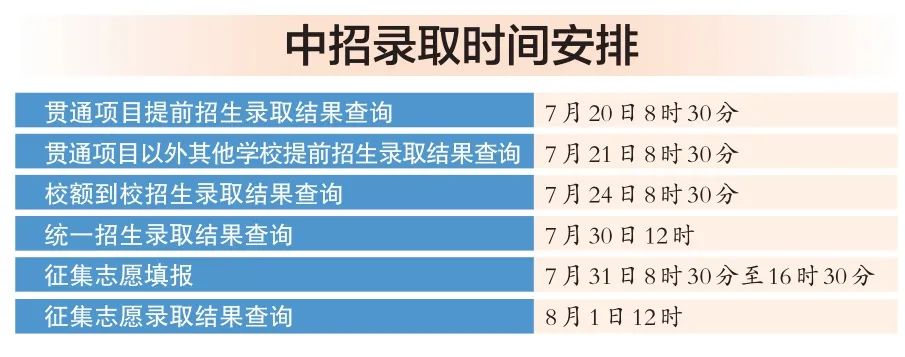 7月13日起填报志愿，中招统一招生不设最低录取线